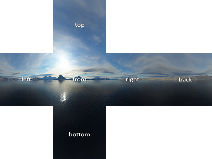 Skybox Example