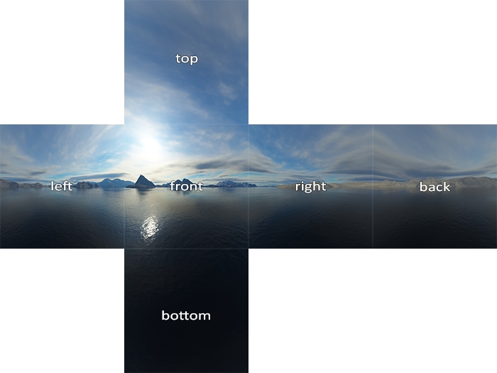 Skybox Example